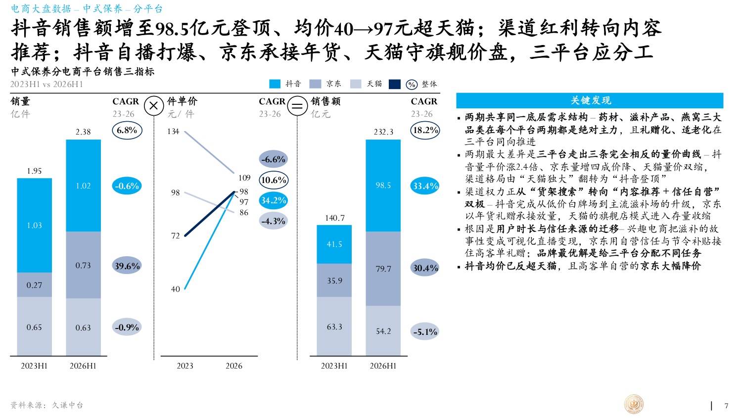 久谦中台2026年滋补产业蓝皮书66页.pdf