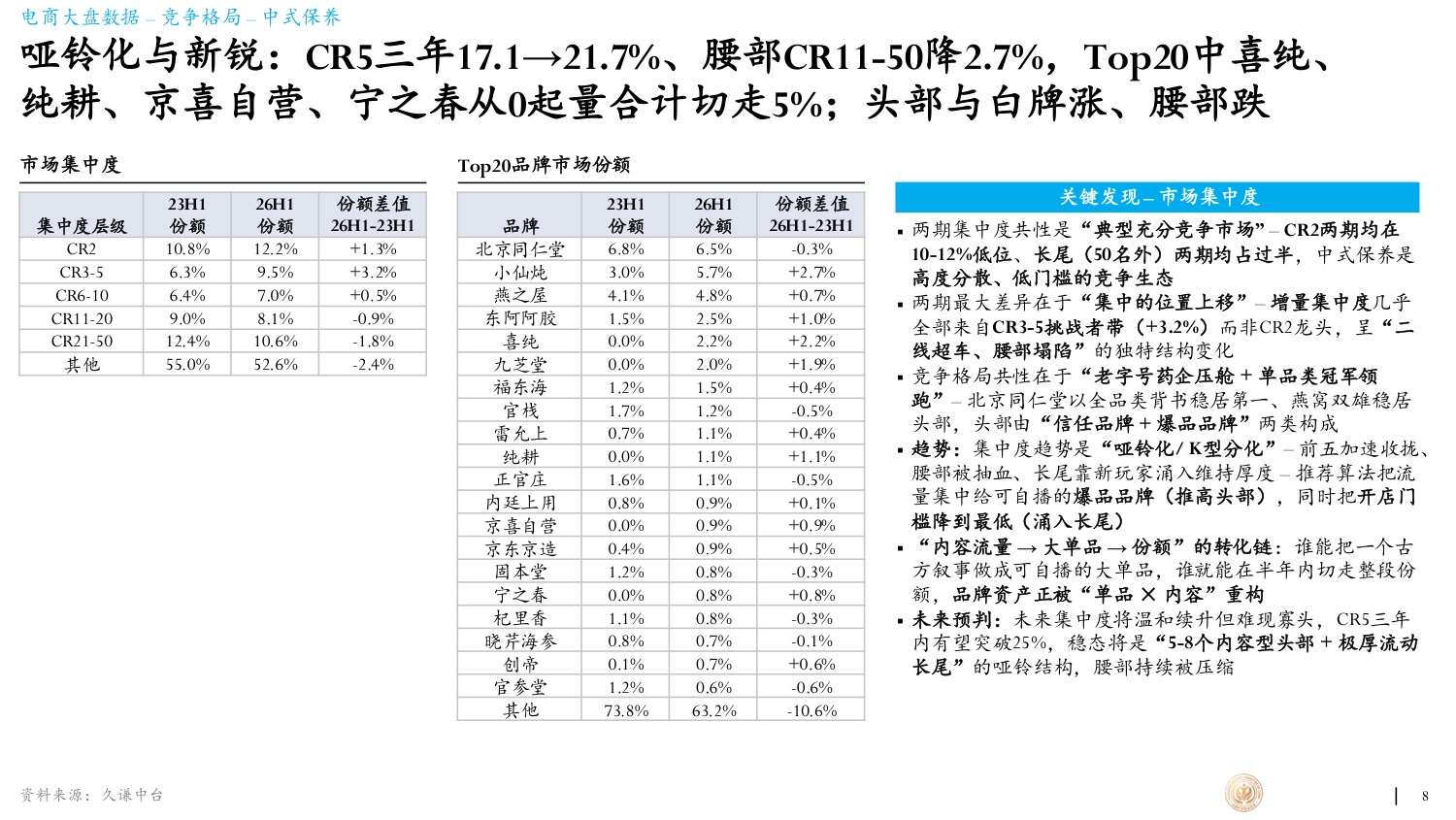 久谦中台2026年滋补产业蓝皮书66页.pdf
