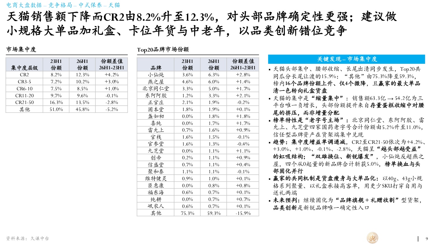 久谦中台2026年滋补产业蓝皮书66页.pdf