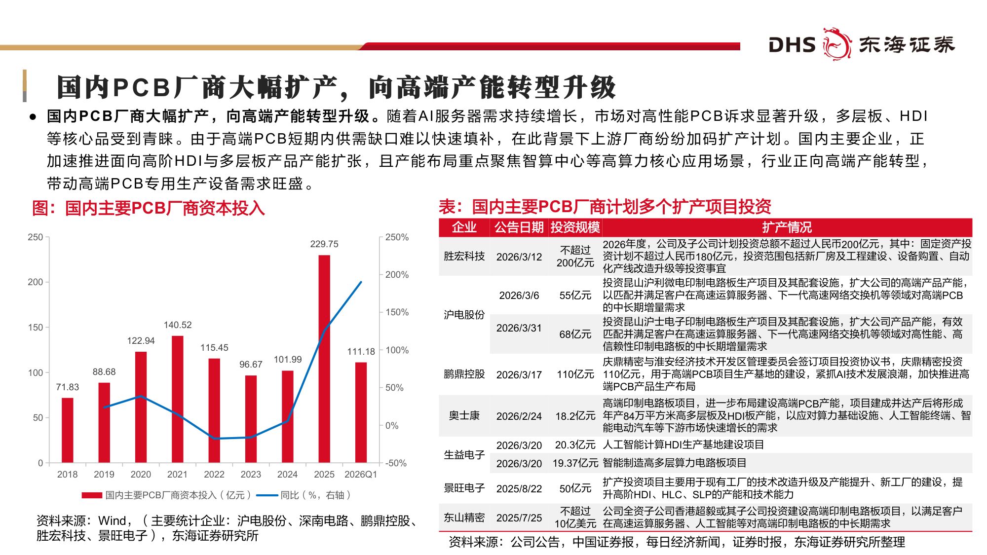 【机械设备】机械设备行业2026年中期投资策略：AI赛道长景气，高端制造迎新机-20260708-东海证券-51页.pdf