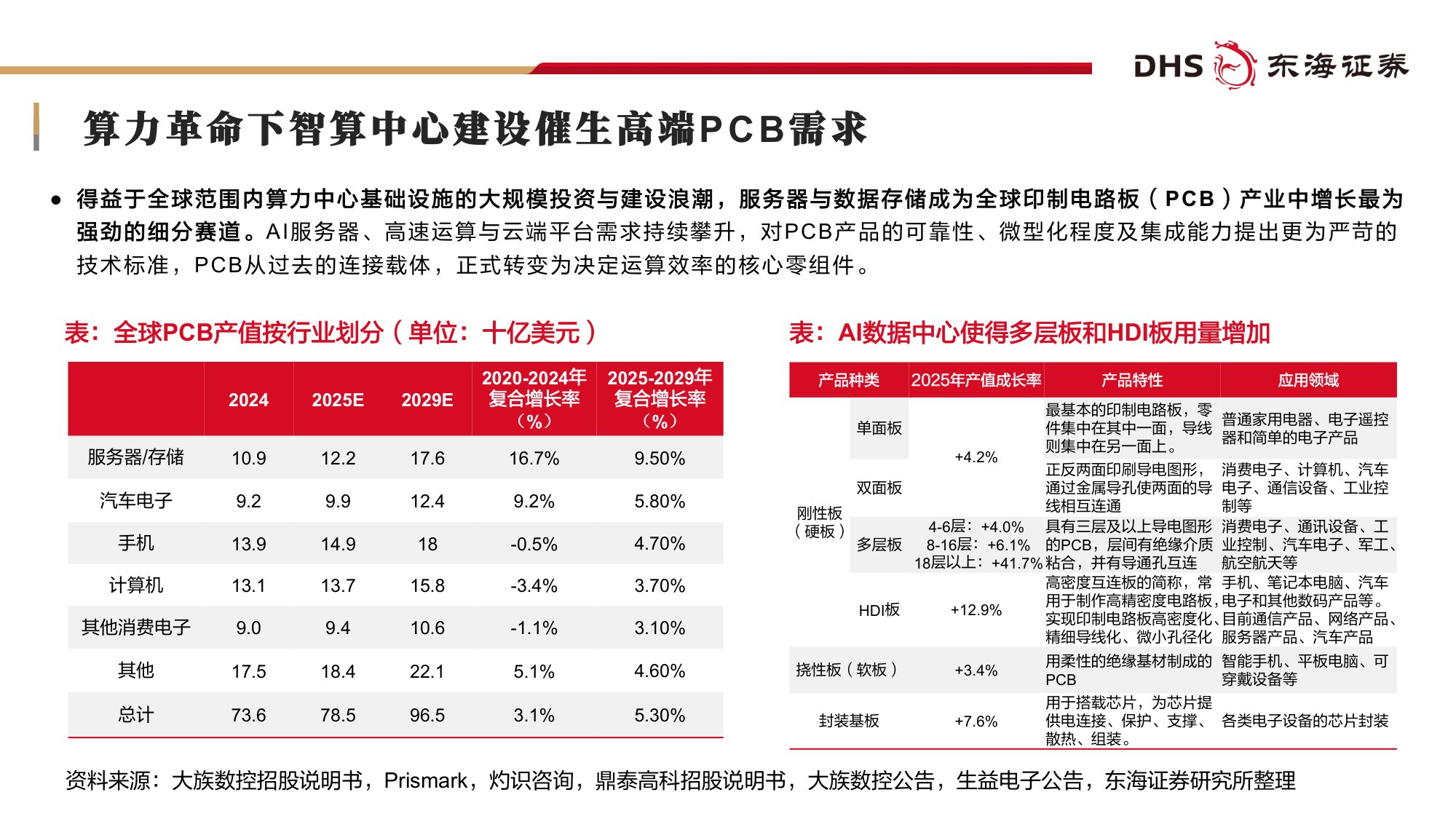 【机械设备】机械设备行业2026年中期投资策略：AI赛道长景气，高端制造迎新机-20260708-东海证券-51页.pdf