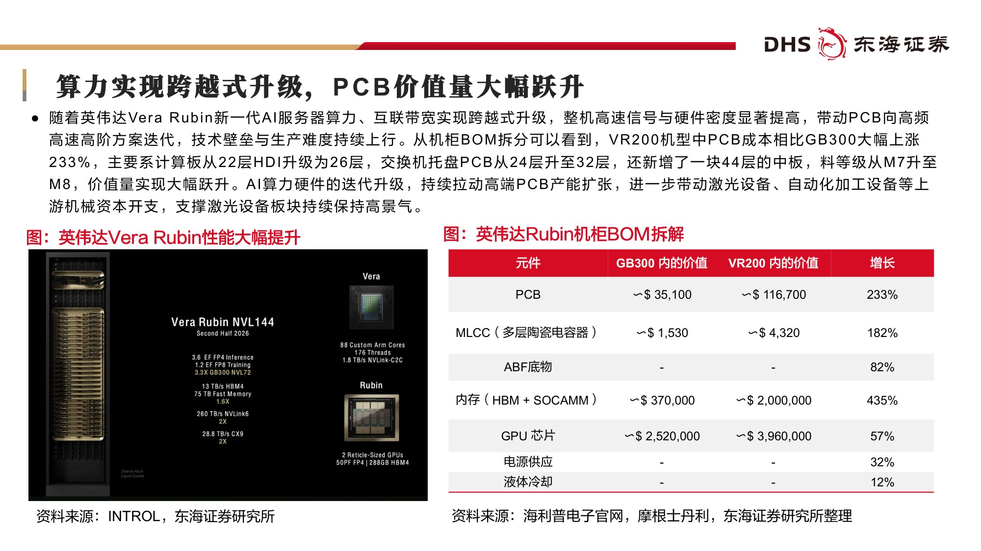 【机械设备】机械设备行业2026年中期投资策略：AI赛道长景气，高端制造迎新机-20260708-东海证券-51页.pdf