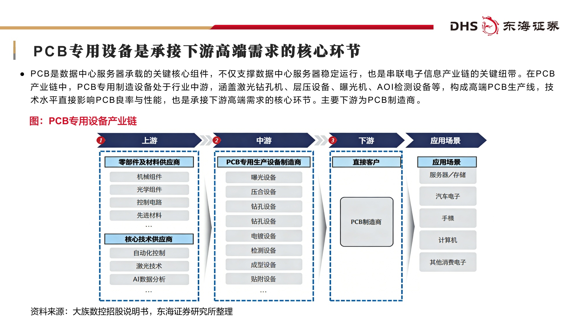 【机械设备】机械设备行业2026年中期投资策略：AI赛道长景气，高端制造迎新机-20260708-东海证券-51页.pdf