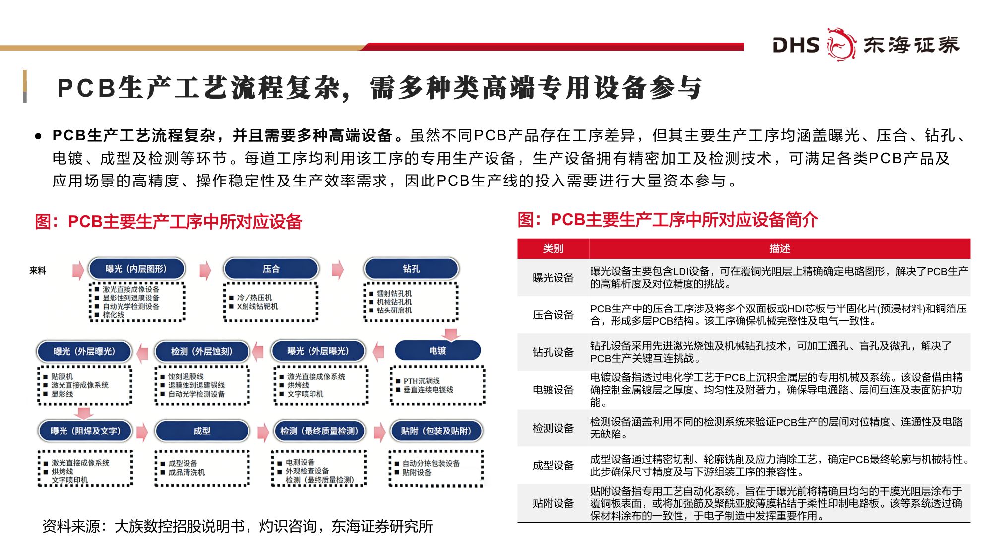 【机械设备】机械设备行业2026年中期投资策略：AI赛道长景气，高端制造迎新机-20260708-东海证券-51页.pdf