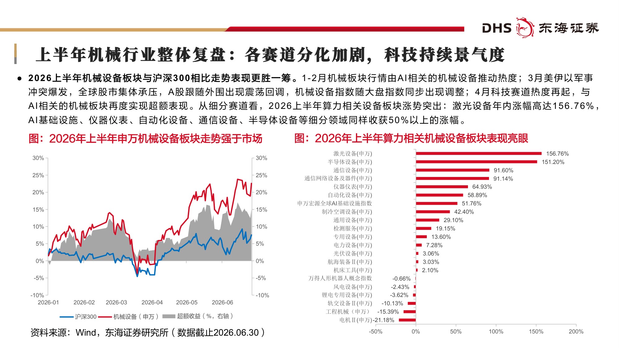 【机械设备】机械设备行业2026年中期投资策略：AI赛道长景气，高端制造迎新机-20260708-东海证券-51页.pdf