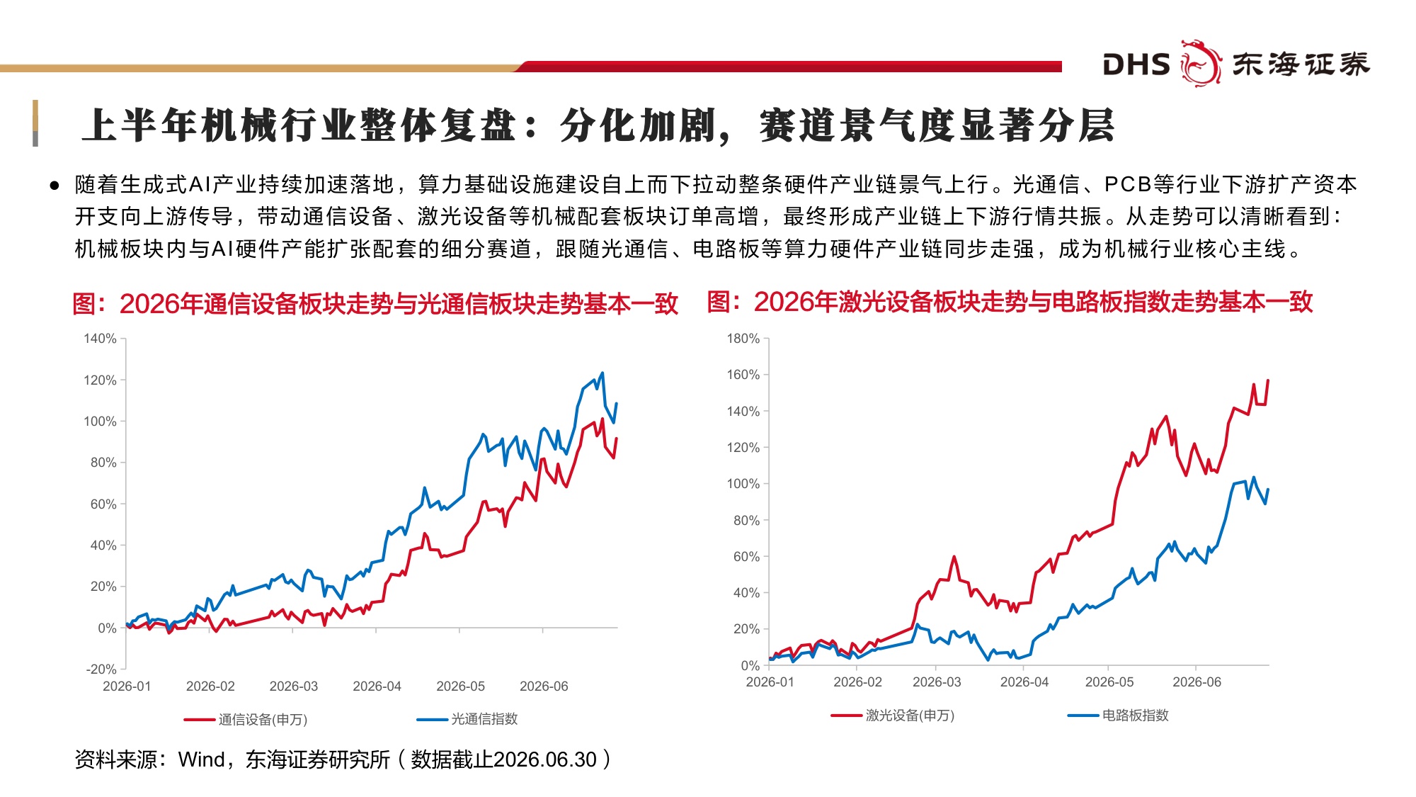 【机械设备】机械设备行业2026年中期投资策略：AI赛道长景气，高端制造迎新机-20260708-东海证券-51页.pdf