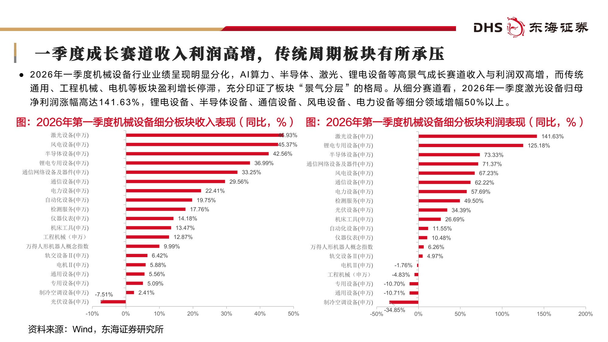 【机械设备】机械设备行业2026年中期投资策略：AI赛道长景气，高端制造迎新机-20260708-东海证券-51页.pdf
