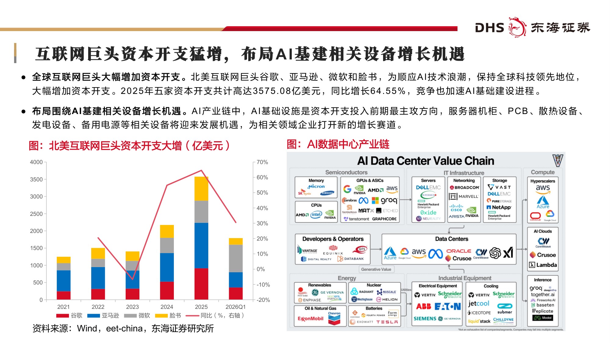 【机械设备】机械设备行业2026年中期投资策略：AI赛道长景气，高端制造迎新机-20260708-东海证券-51页.pdf