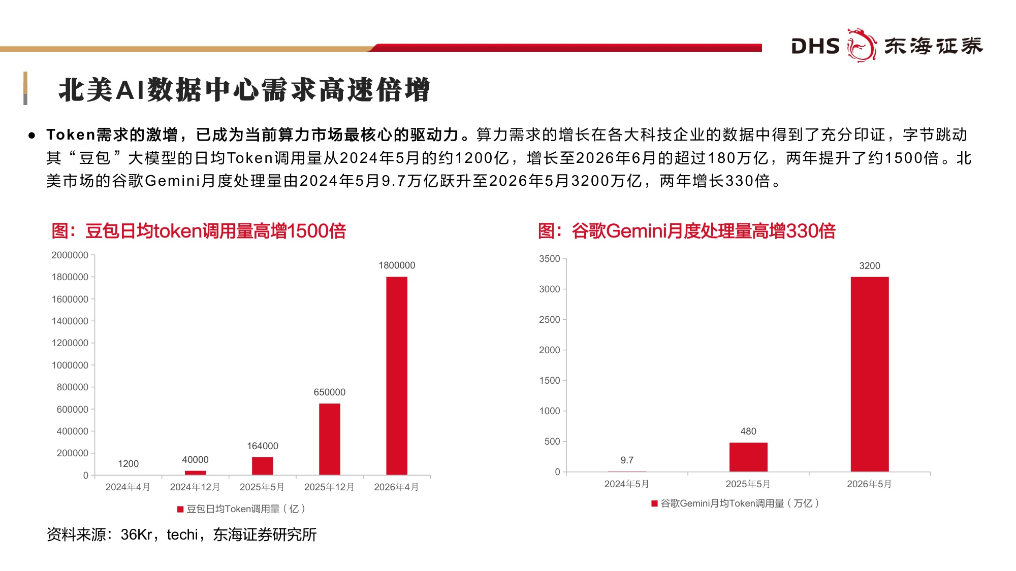 【机械设备】机械设备行业2026年中期投资策略：AI赛道长景气，高端制造迎新机-20260708-东海证券-51页.pdf