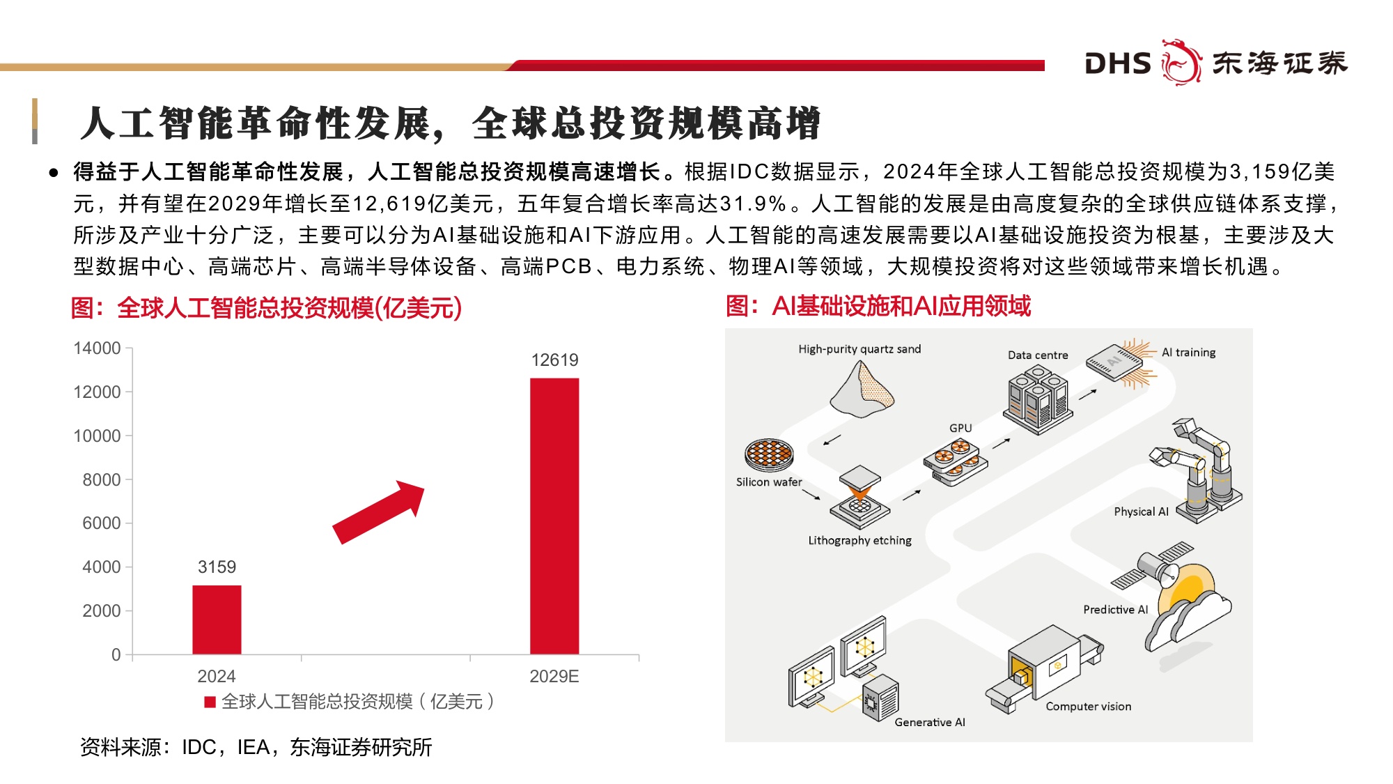 【机械设备】机械设备行业2026年中期投资策略：AI赛道长景气，高端制造迎新机-20260708-东海证券-51页.pdf