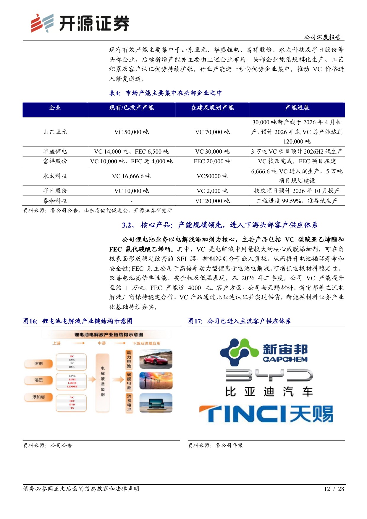 开源证券-富祥股份-300497-盈利修复拐点显现微生物蛋白赛道空间广阔.pdf