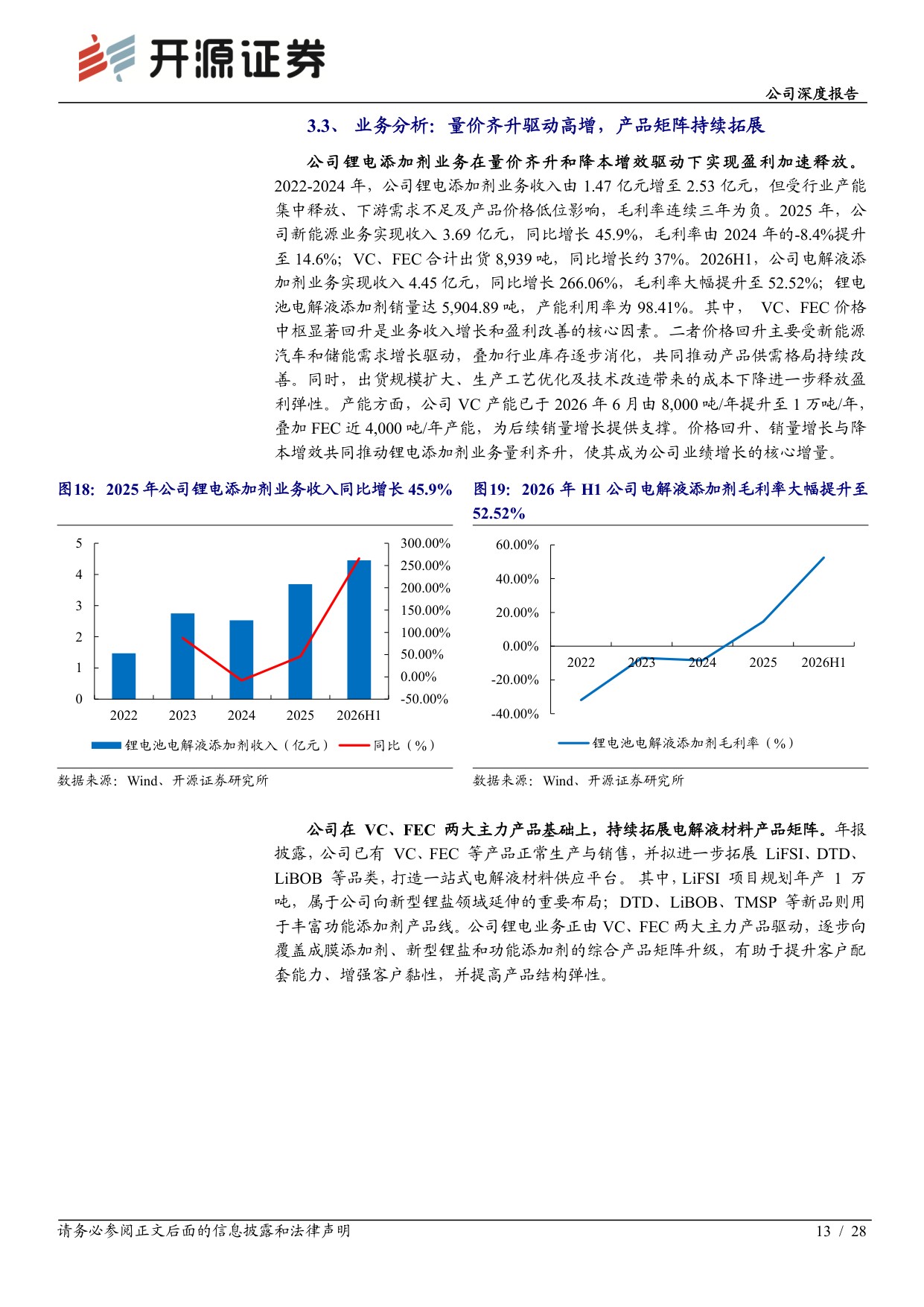 开源证券-富祥股份-300497-盈利修复拐点显现微生物蛋白赛道空间广阔.pdf