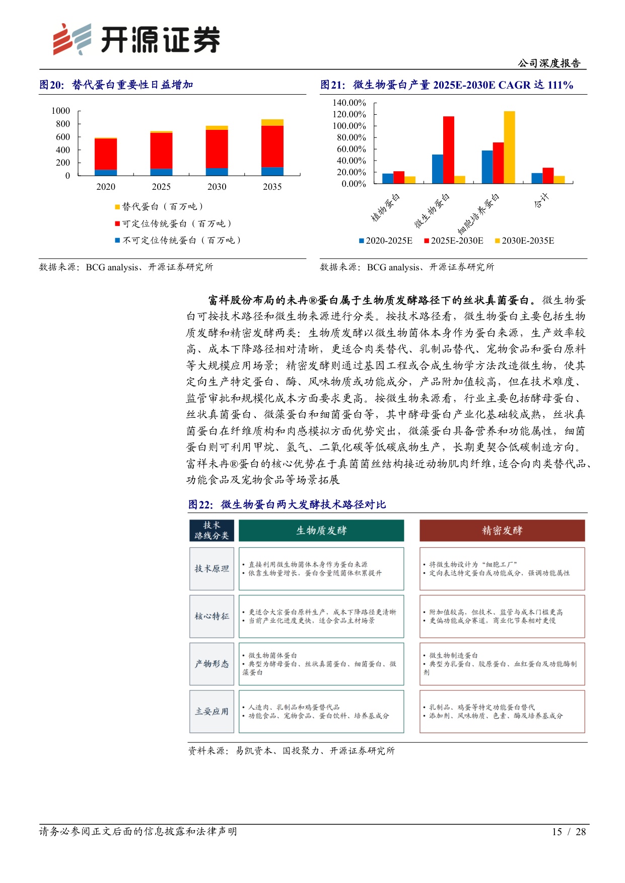 开源证券-富祥股份-300497-盈利修复拐点显现微生物蛋白赛道空间广阔.pdf