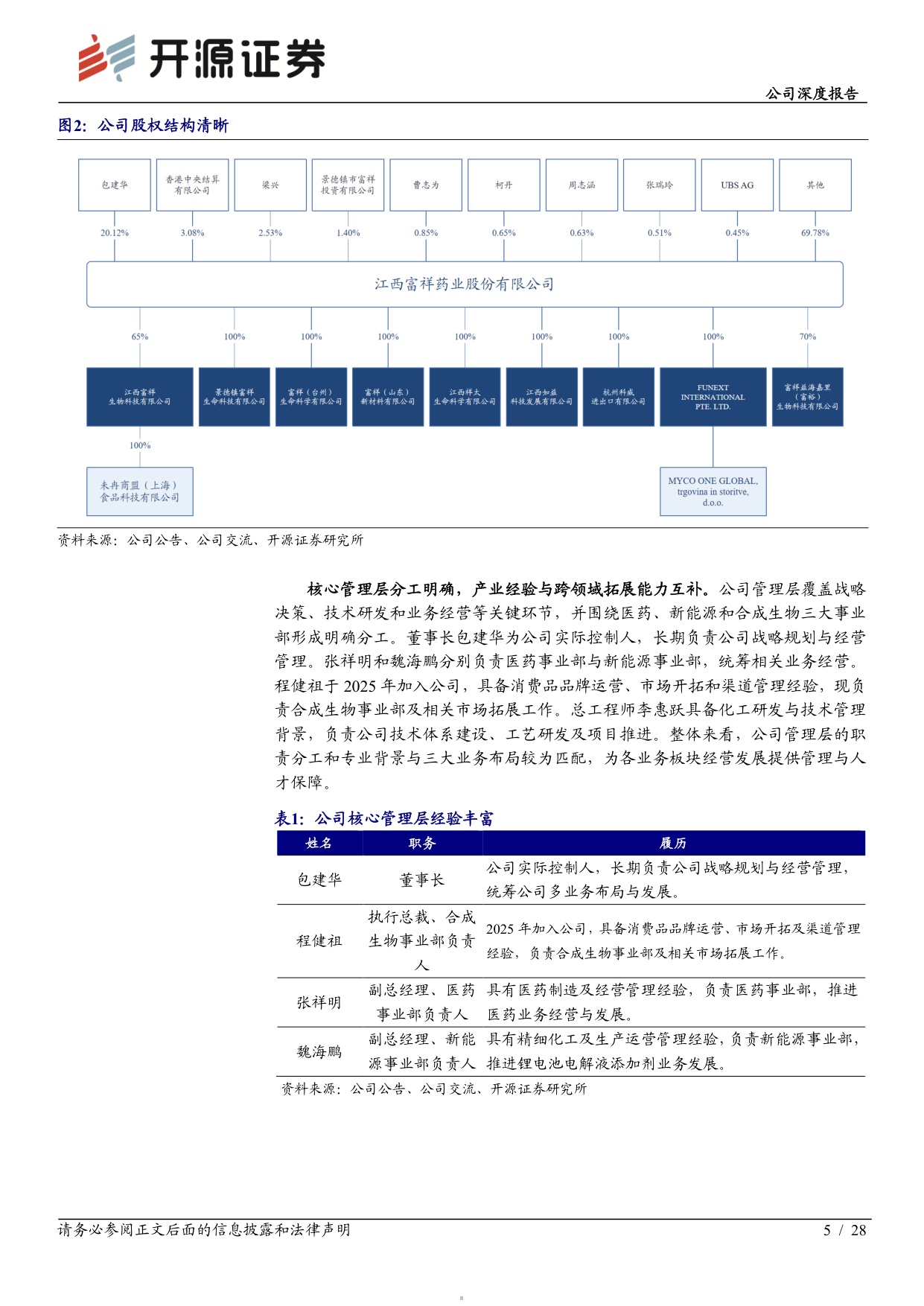 开源证券-富祥股份-300497-盈利修复拐点显现微生物蛋白赛道空间广阔.pdf