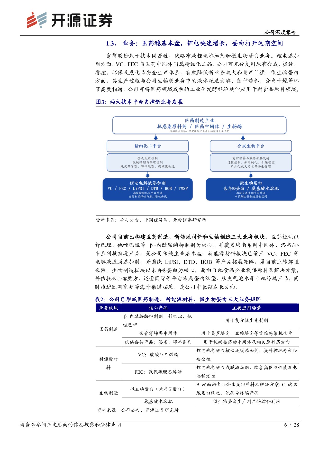 开源证券-富祥股份-300497-盈利修复拐点显现微生物蛋白赛道空间广阔.pdf