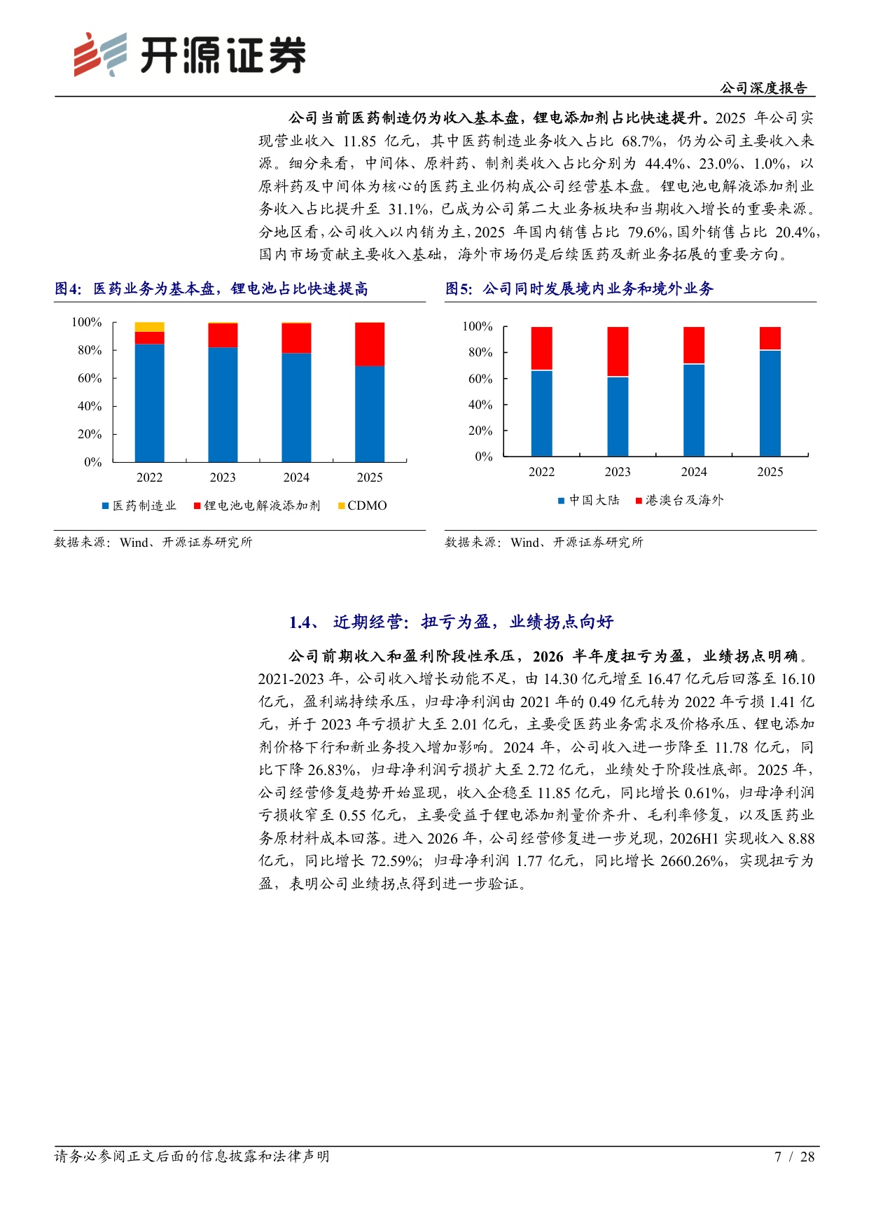 开源证券-富祥股份-300497-盈利修复拐点显现微生物蛋白赛道空间广阔.pdf