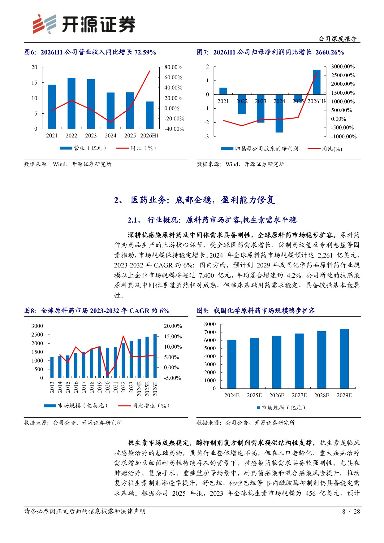 开源证券-富祥股份-300497-盈利修复拐点显现微生物蛋白赛道空间广阔.pdf
