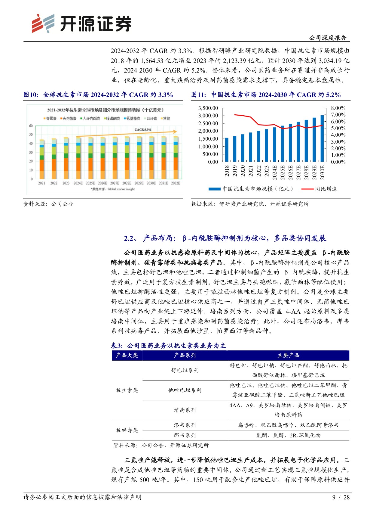 开源证券-富祥股份-300497-盈利修复拐点显现微生物蛋白赛道空间广阔.pdf