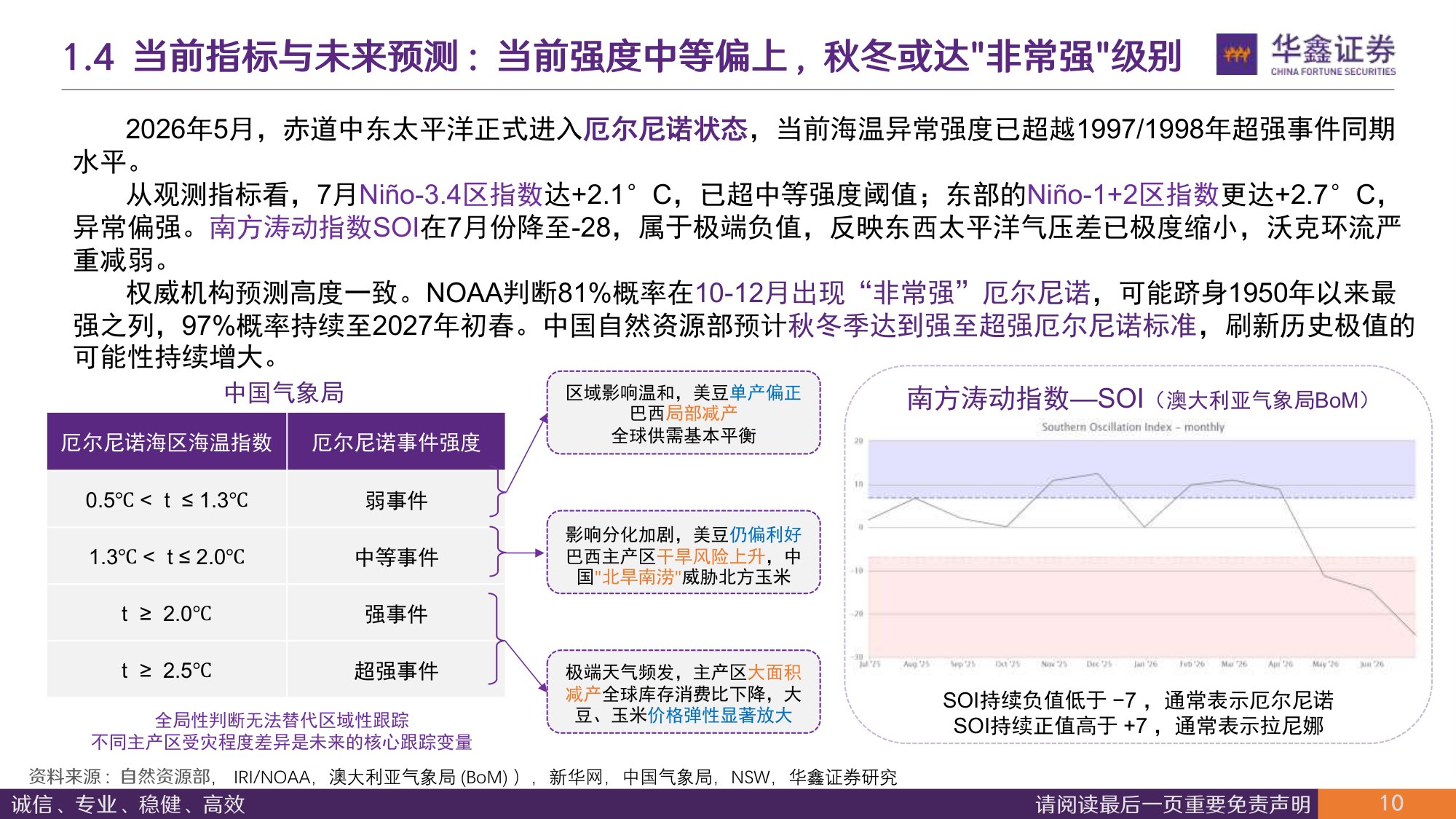 【农林牧渔】农林牧渔行业深度报告：强厄尔尼诺来袭，对生猪成本影响几何？-20260818-华鑫证券-24页.pdf