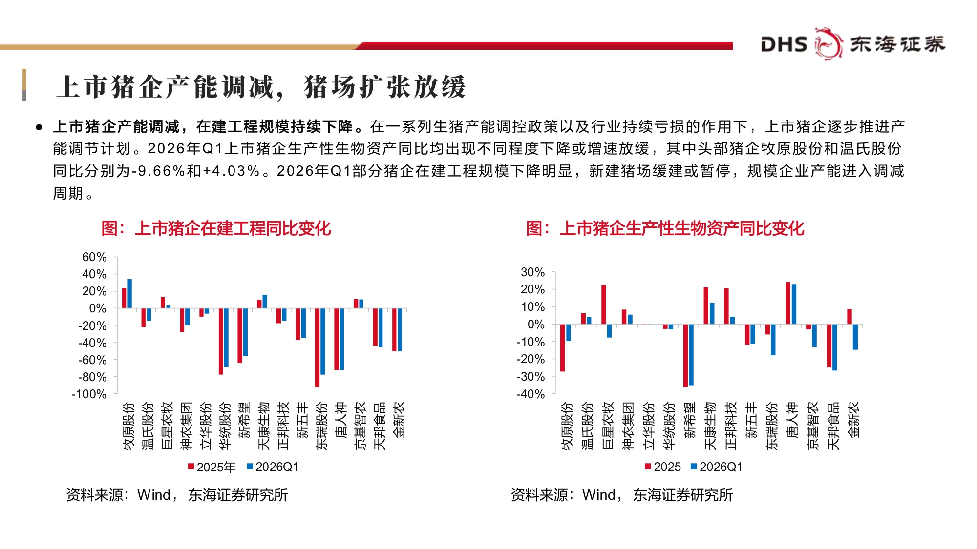 【农林牧渔】农林牧渔行业2026年中期投资策略：产能加速去化，周期拐点渐近-20260707-东海证券-27页.pdf