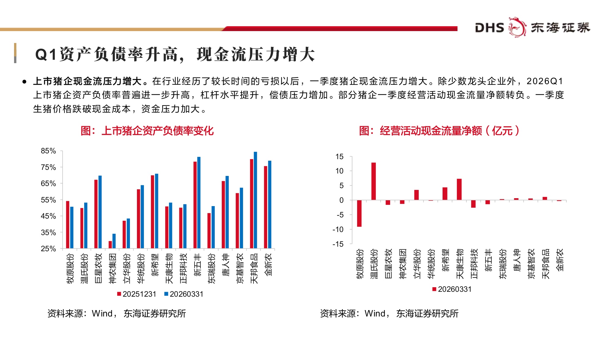 【农林牧渔】农林牧渔行业2026年中期投资策略：产能加速去化，周期拐点渐近-20260707-东海证券-27页.pdf