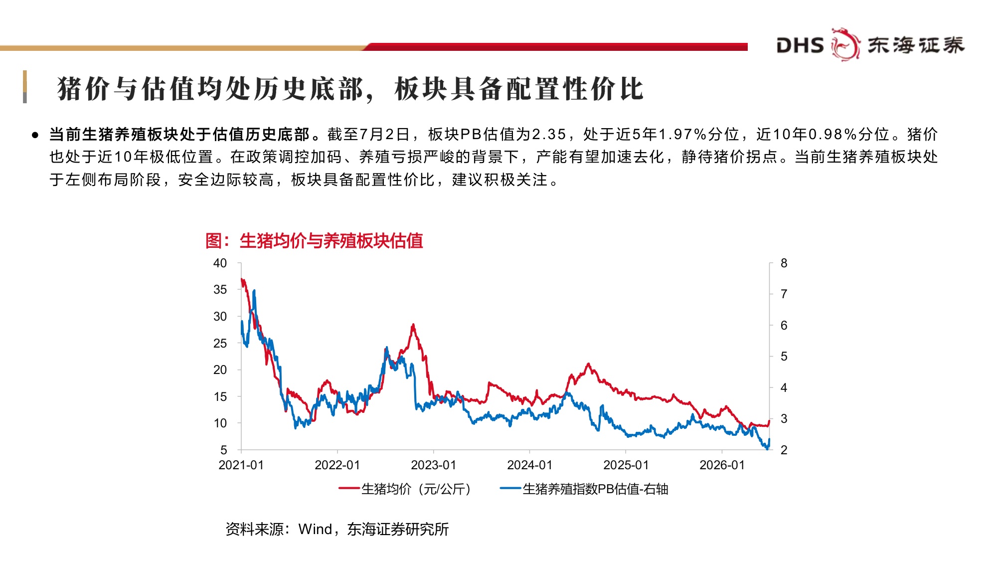 【农林牧渔】农林牧渔行业2026年中期投资策略：产能加速去化，周期拐点渐近-20260707-东海证券-27页.pdf