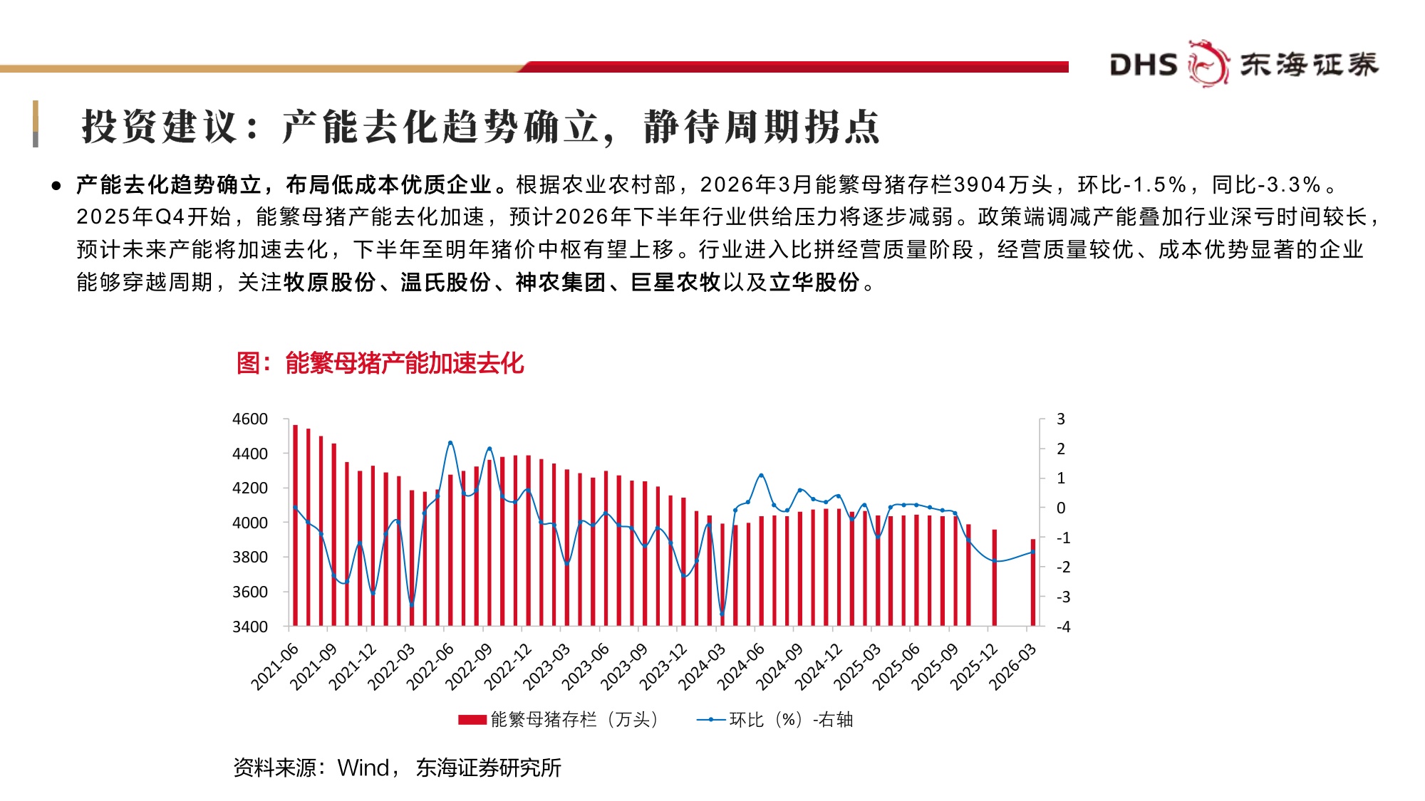 【农林牧渔】农林牧渔行业2026年中期投资策略：产能加速去化，周期拐点渐近-20260707-东海证券-27页.pdf