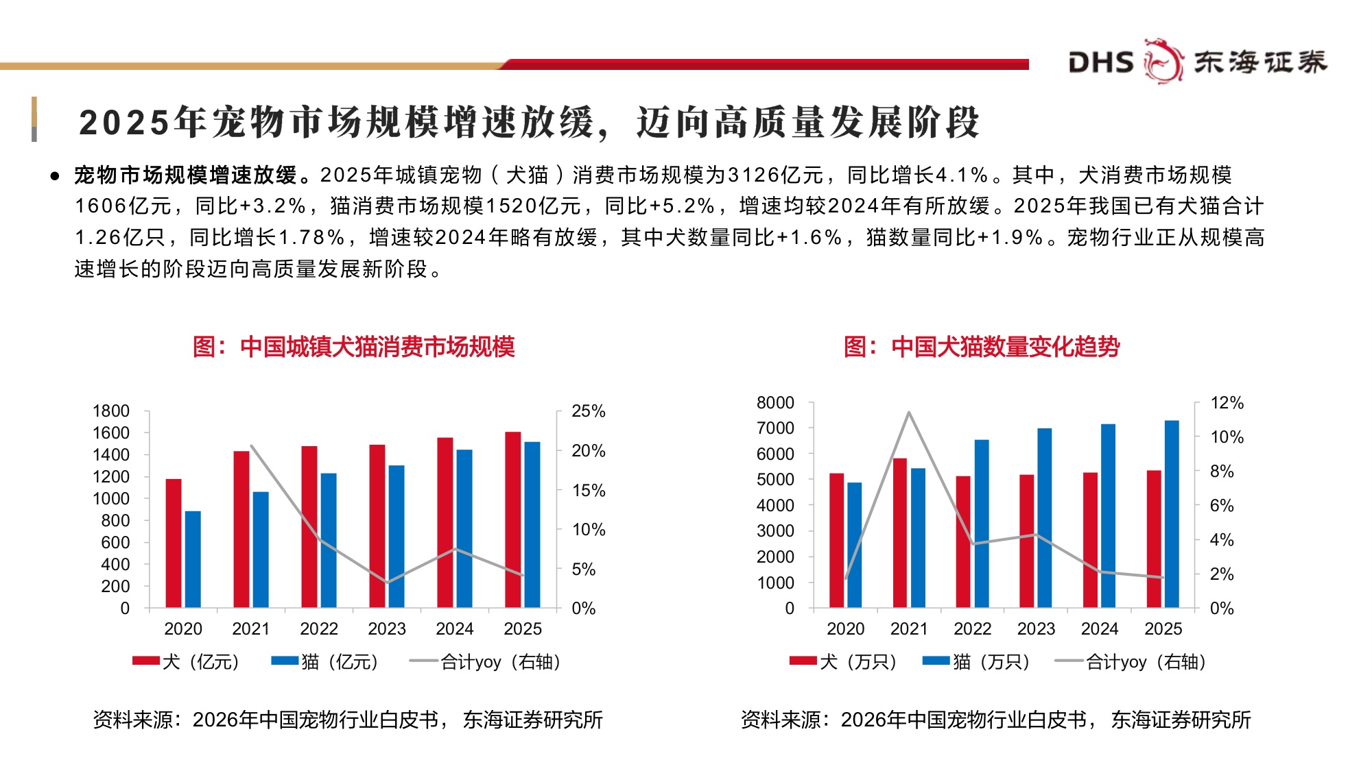 【农林牧渔】农林牧渔行业2026年中期投资策略：产能加速去化，周期拐点渐近-20260707-东海证券-27页.pdf