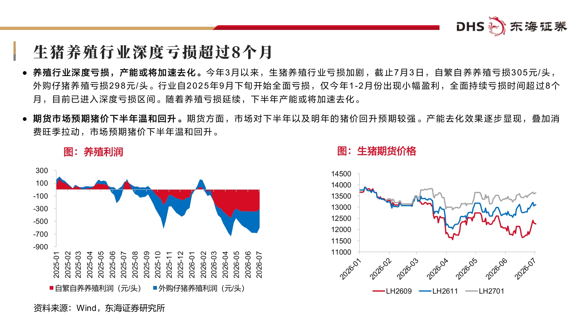 【农林牧渔】农林牧渔行业2026年中期投资策略：产能加速去化，周期拐点渐近-20260707-东海证券-27页.pdf