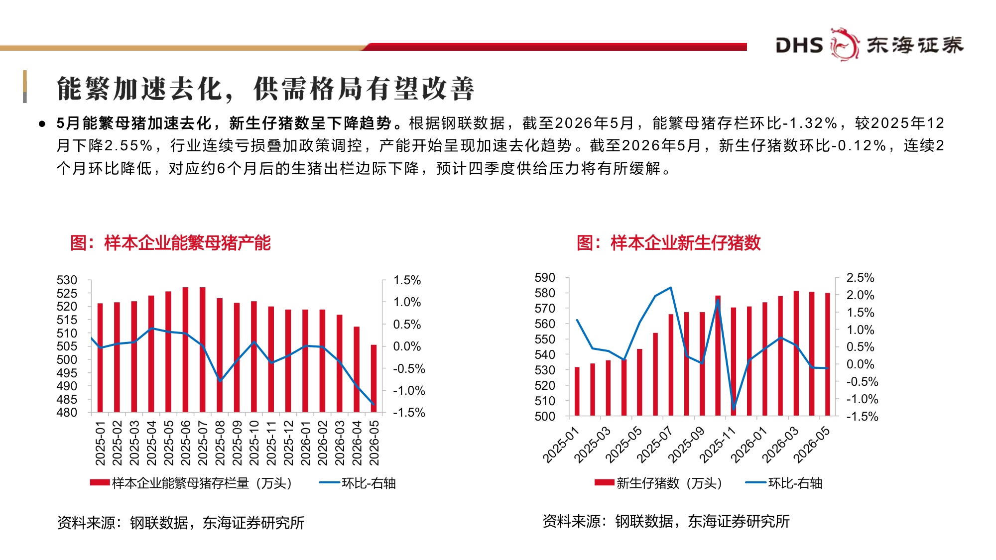 【农林牧渔】农林牧渔行业2026年中期投资策略：产能加速去化，周期拐点渐近-20260707-东海证券-27页.pdf