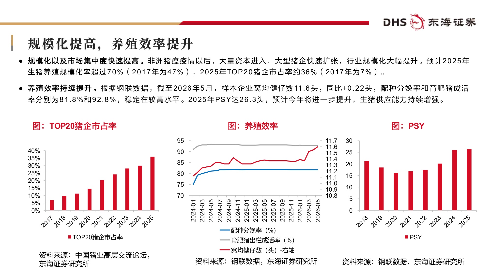 【农林牧渔】农林牧渔行业2026年中期投资策略：产能加速去化，周期拐点渐近-20260707-东海证券-27页.pdf
