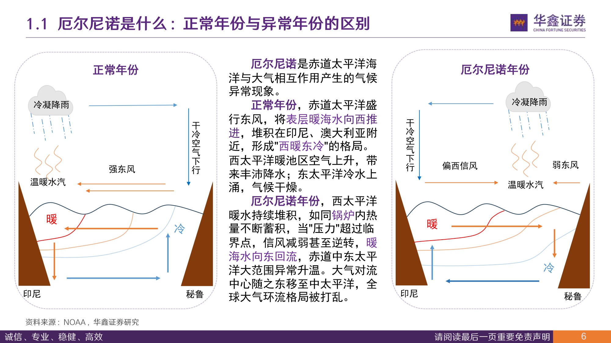 【农林牧渔】农林牧渔行业深度报告：强厄尔尼诺来袭，对生猪成本影响几何？-20260818-华鑫证券-24页.pdf