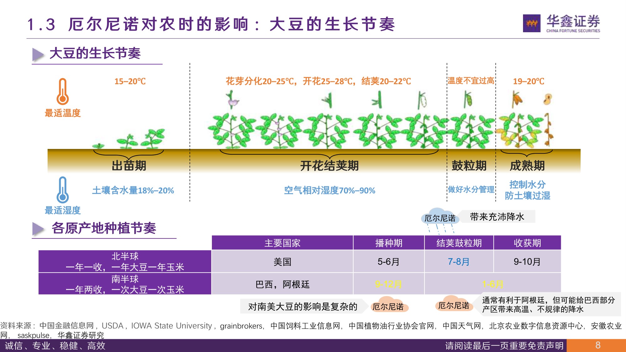【农林牧渔】农林牧渔行业深度报告：强厄尔尼诺来袭，对生猪成本影响几何？-20260818-华鑫证券-24页.pdf
