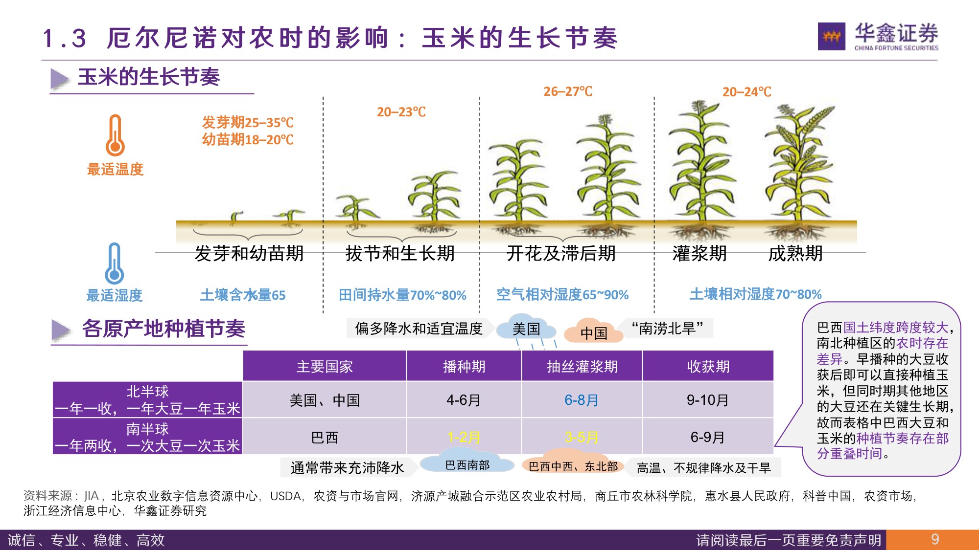 【农林牧渔】农林牧渔行业深度报告：强厄尔尼诺来袭，对生猪成本影响几何？-20260818-华鑫证券-24页.pdf