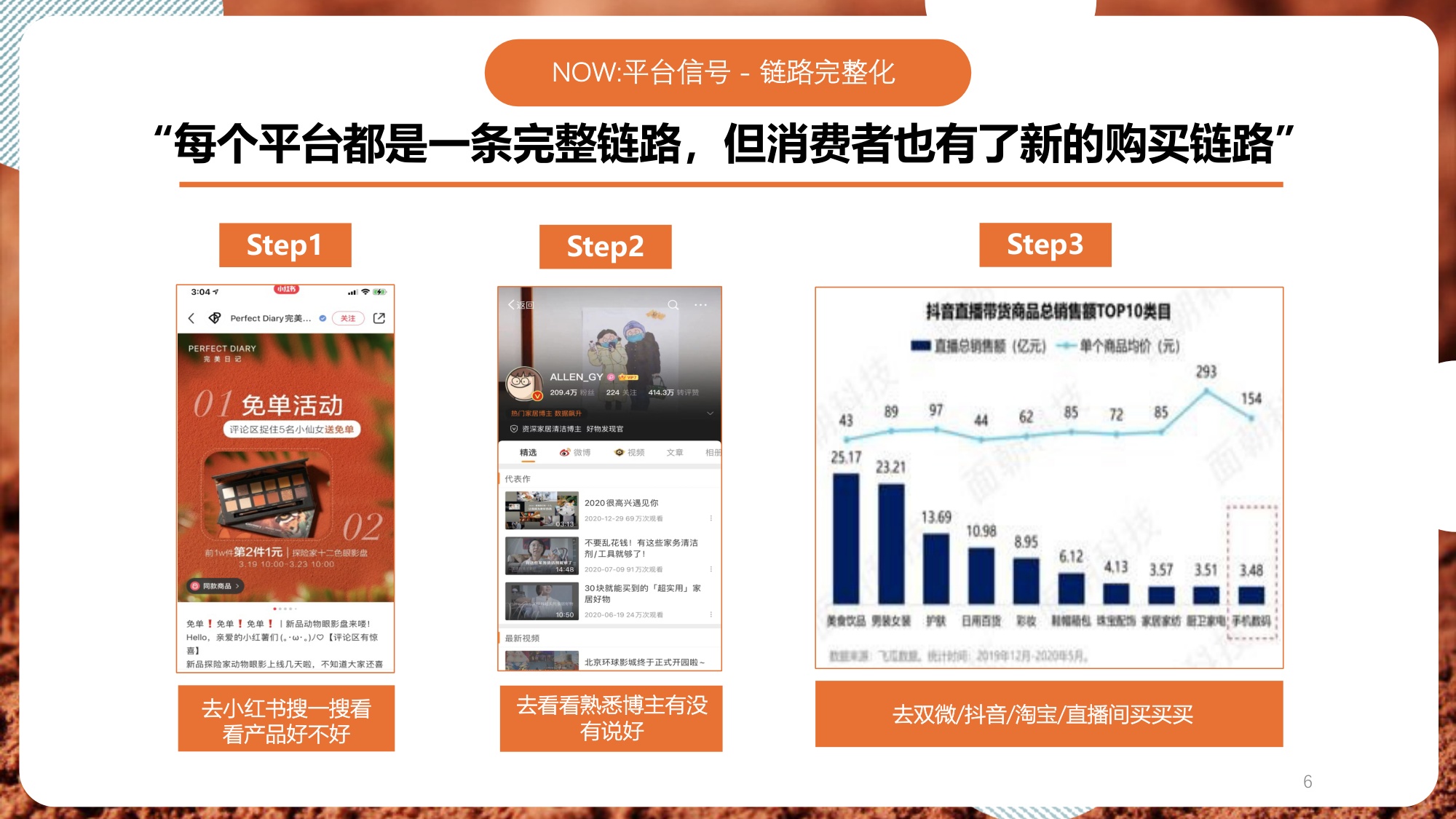 【诺梵圣诞款松露巧克力】小红书种草方案.pdf