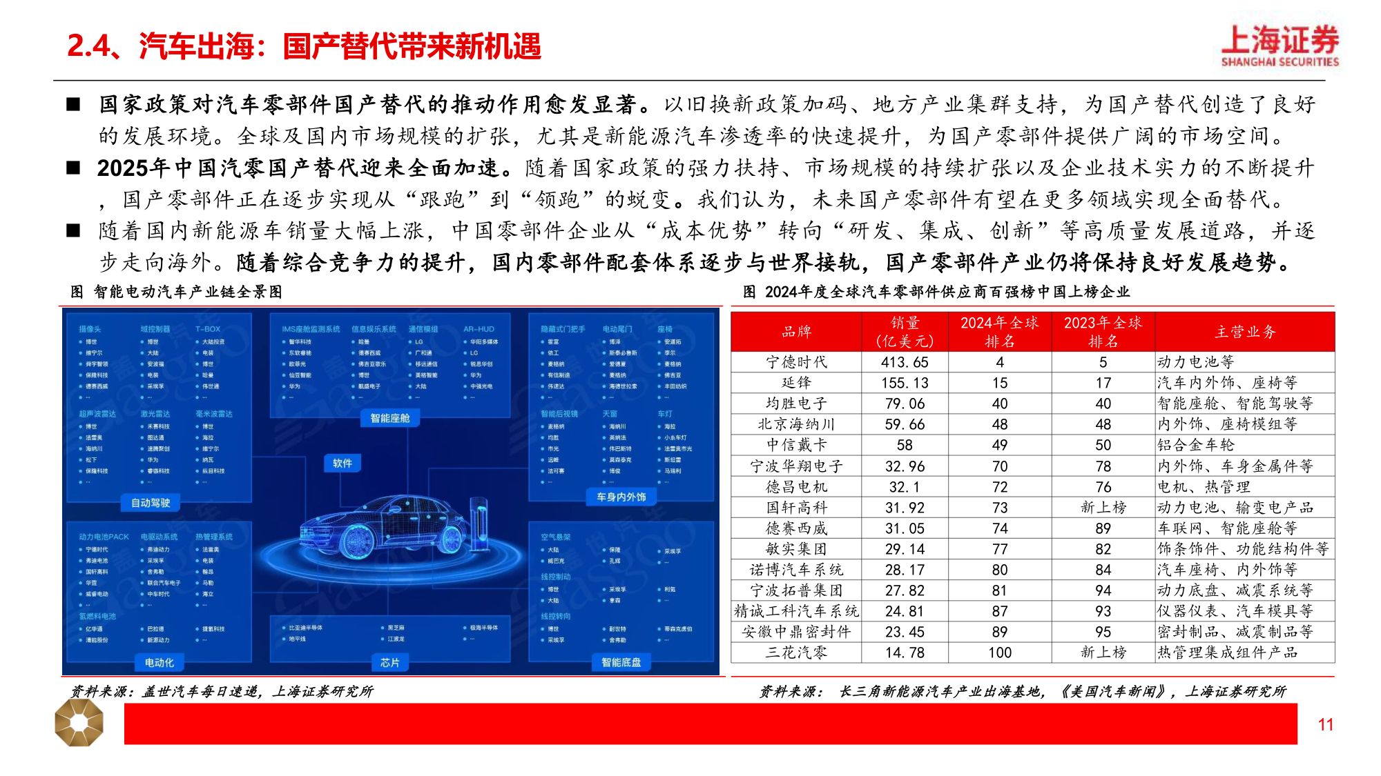 【汽车】汽车行业2026年中期投资策略：汽车出海 智能化提速，机器人应用场景加快落地-20260708-上海证券-23页.pdf