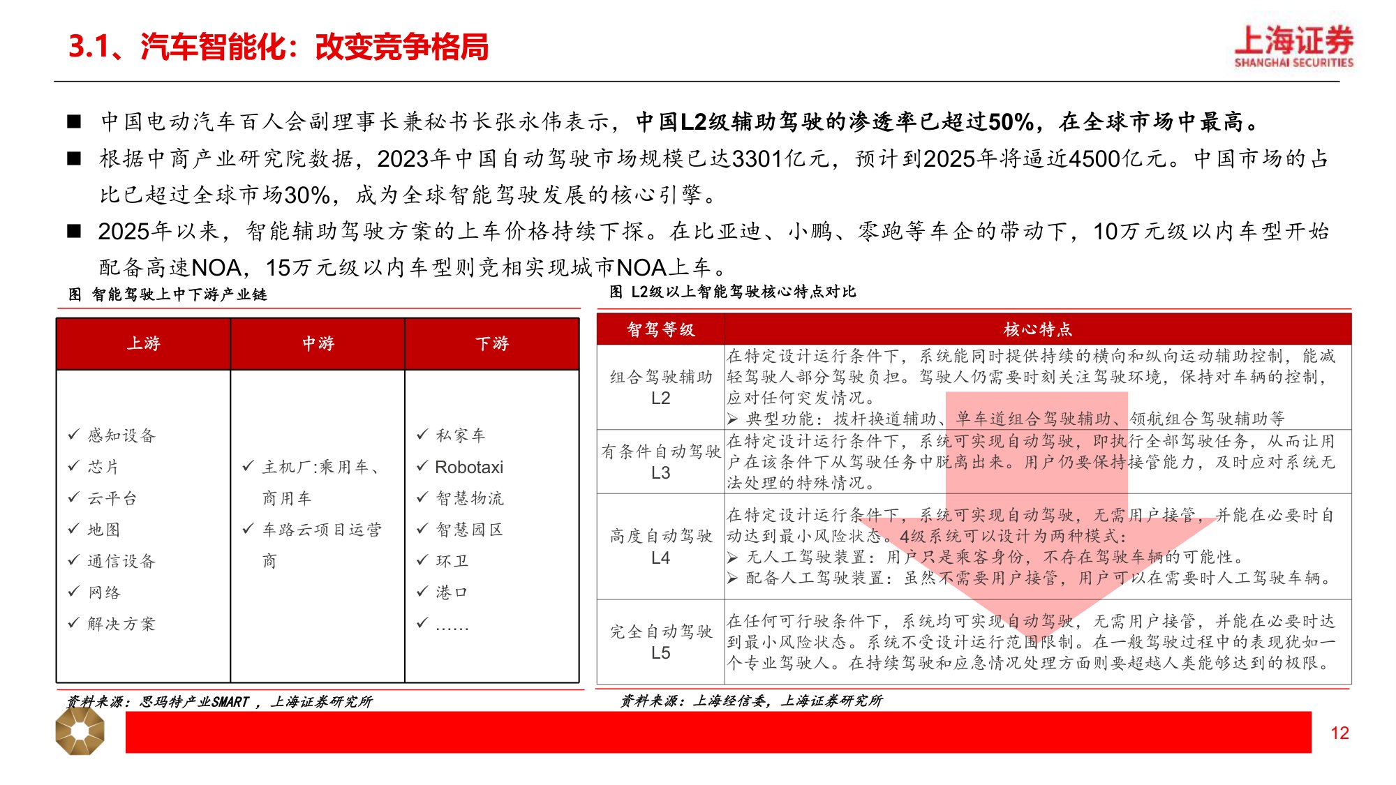 【汽车】汽车行业2026年中期投资策略：汽车出海 智能化提速，机器人应用场景加快落地-20260708-上海证券-23页.pdf