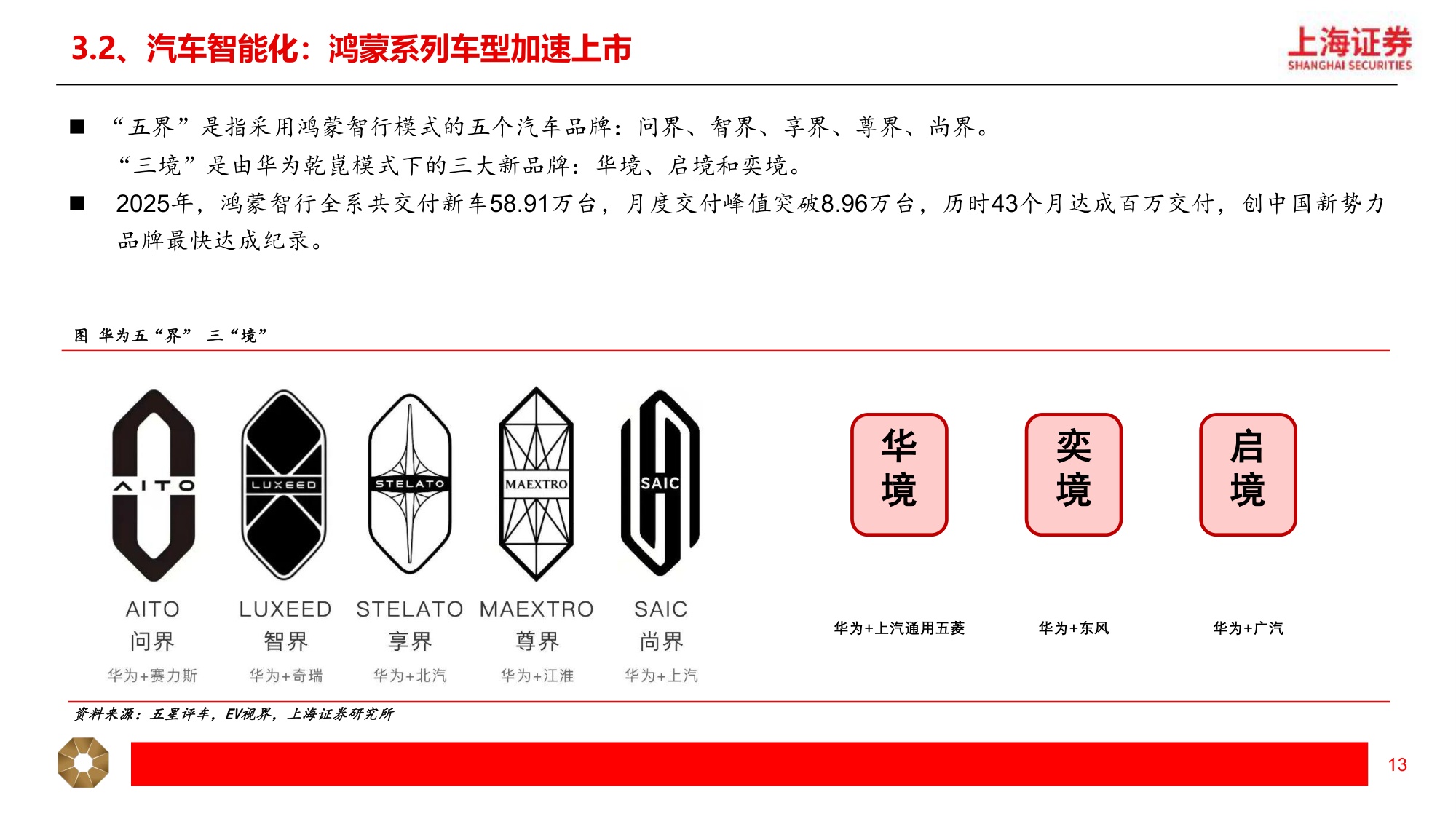 【汽车】汽车行业2026年中期投资策略：汽车出海 智能化提速，机器人应用场景加快落地-20260708-上海证券-23页.pdf