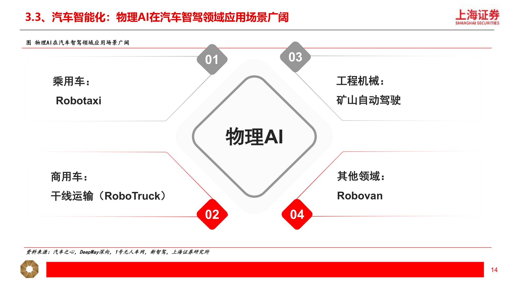 【汽车】汽车行业2026年中期投资策略：汽车出海 智能化提速，机器人应用场景加快落地-20260708-上海证券-23页.pdf