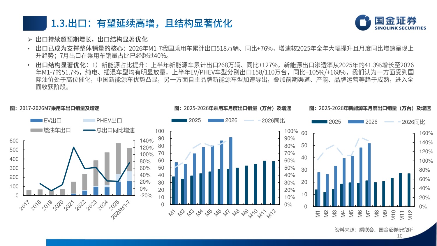 【汽车】汽车行业2026Q4投资策略：内需修复、出口加速、智能化有望迎来拐点-20260908-国金证券-34页.pdf