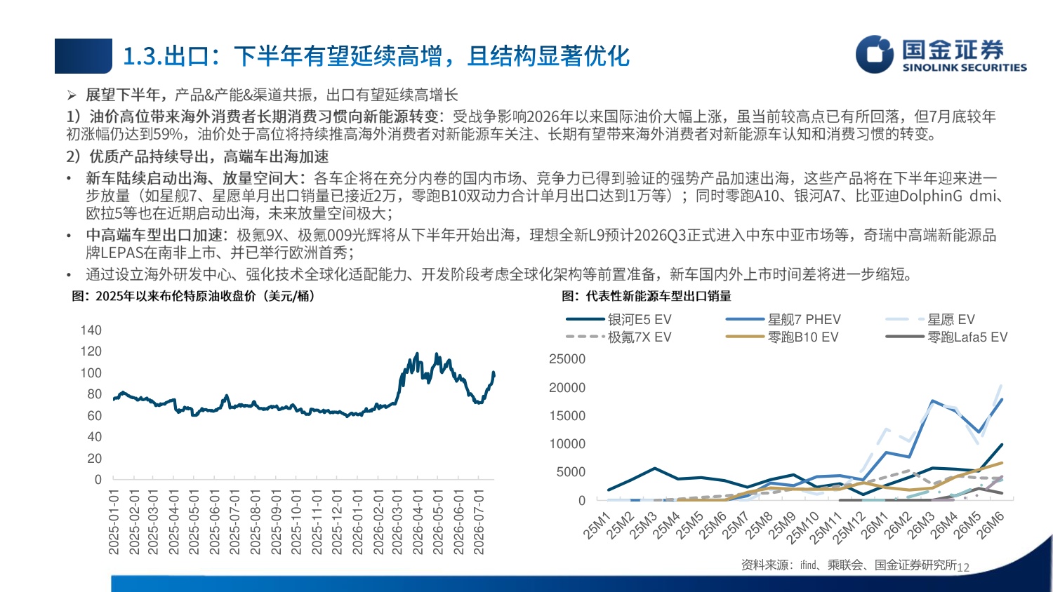 【汽车】汽车行业2026Q4投资策略：内需修复、出口加速、智能化有望迎来拐点-20260908-国金证券-34页.pdf