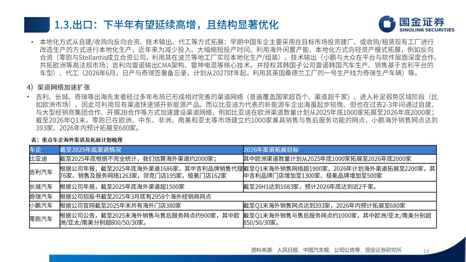 【汽车】汽车行业2026Q4投资策略：内需修复、出口加速、智能化有望迎来拐点-20260908-国金证券-34页.pdf