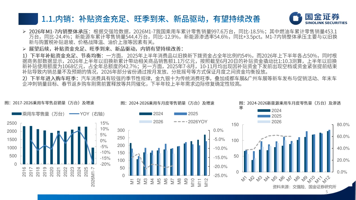 【汽车】汽车行业2026Q4投资策略：内需修复、出口加速、智能化有望迎来拐点-20260908-国金证券-34页.pdf