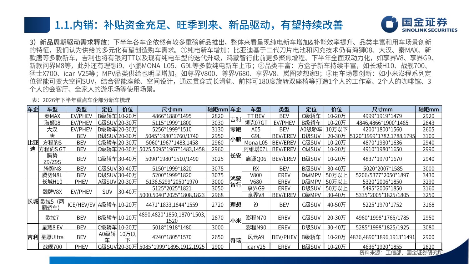 【汽车】汽车行业2026Q4投资策略：内需修复、出口加速、智能化有望迎来拐点-20260908-国金证券-34页.pdf
