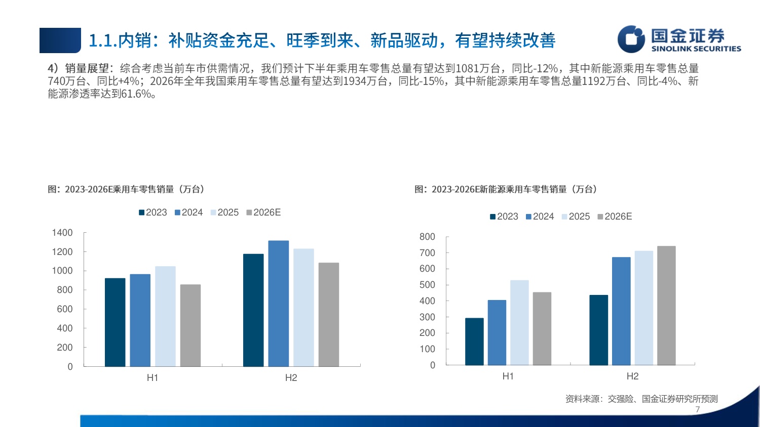 【汽车】汽车行业2026Q4投资策略：内需修复、出口加速、智能化有望迎来拐点-20260908-国金证券-34页.pdf
