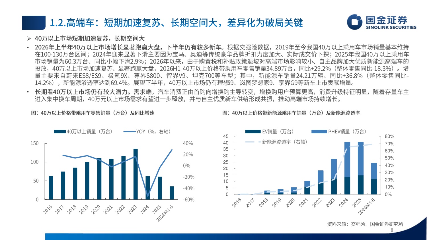 【汽车】汽车行业2026Q4投资策略：内需修复、出口加速、智能化有望迎来拐点-20260908-国金证券-34页.pdf