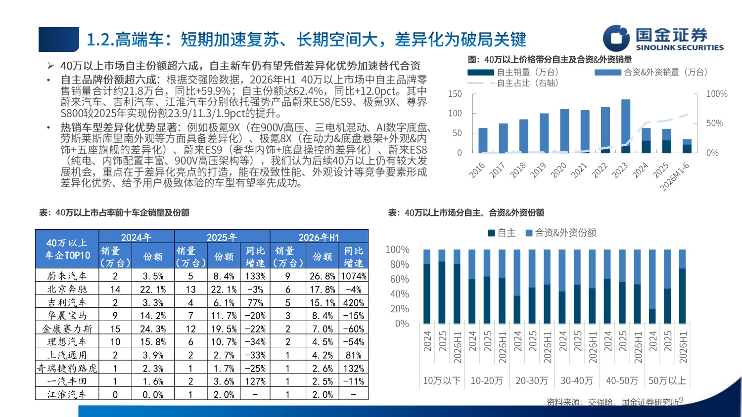 【汽车】汽车行业2026Q4投资策略：内需修复、出口加速、智能化有望迎来拐点-20260908-国金证券-34页.pdf