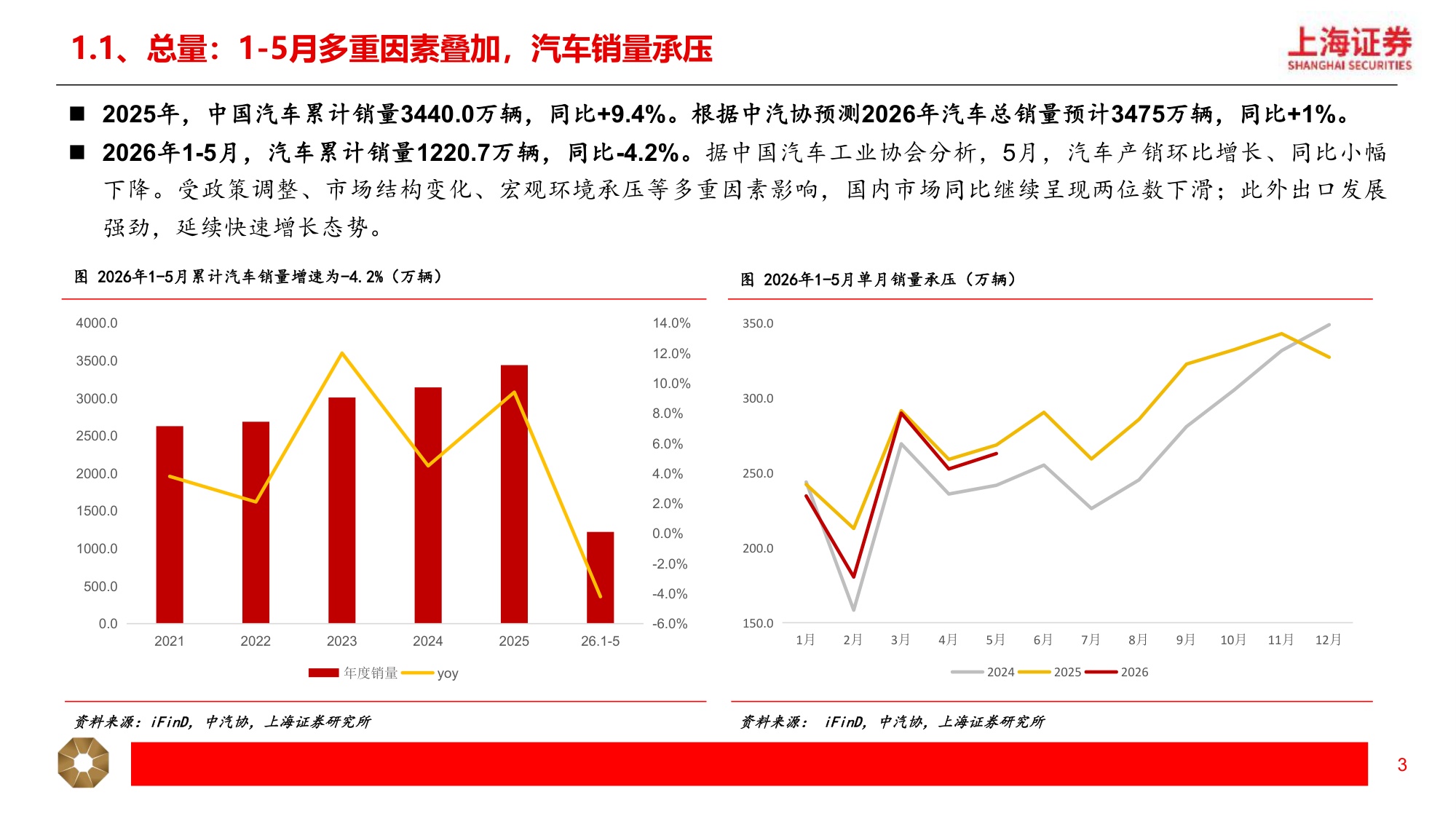 【汽车】汽车行业2026年中期投资策略：汽车出海 智能化提速，机器人应用场景加快落地-20260708-上海证券-23页.pdf