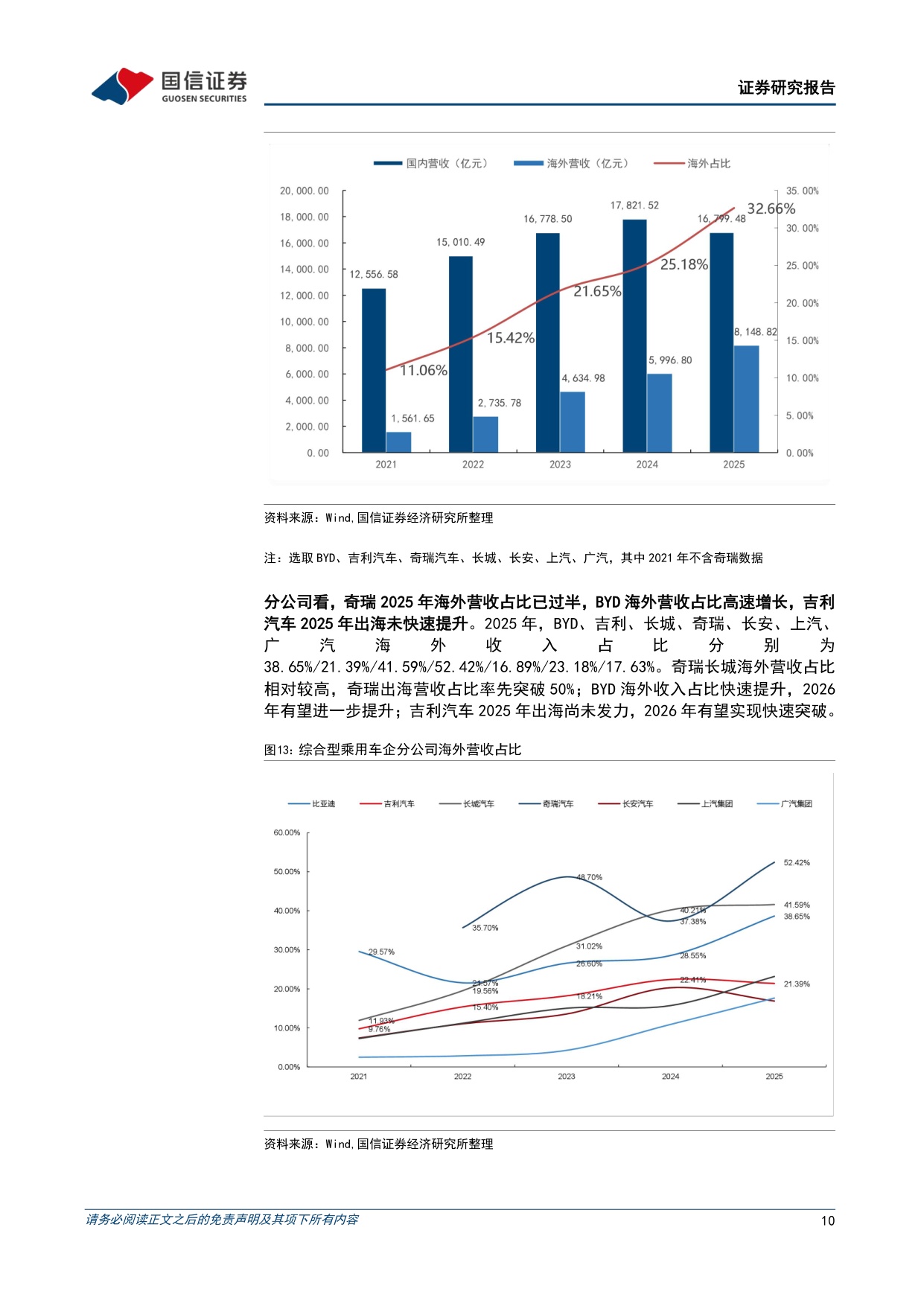 【汽车】汽车行业2026年8月投资策略：宇树机器人上市在即，关注汽车板块财报行情-20260821-国信证券-38页.pdf