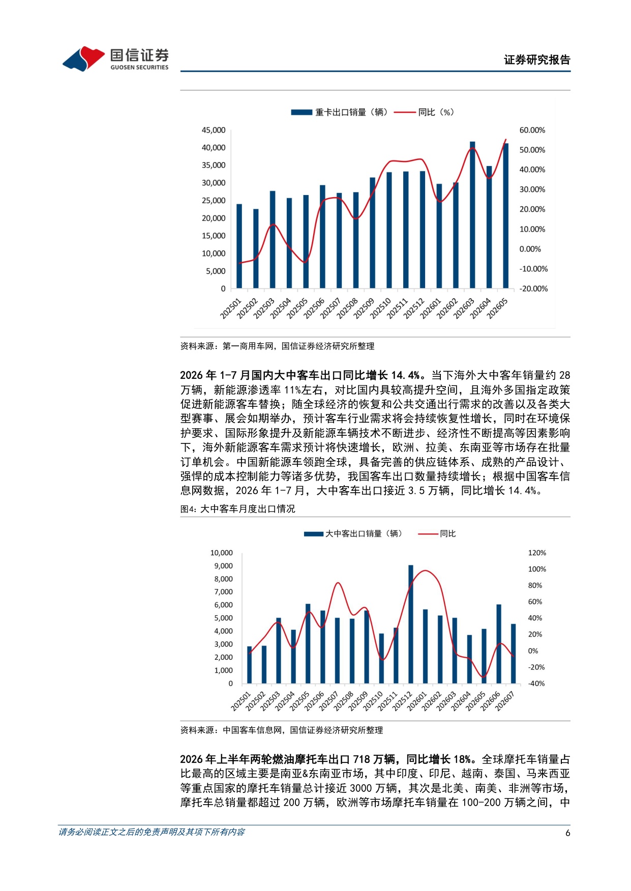 【汽车】汽车行业2026年8月投资策略：宇树机器人上市在即，关注汽车板块财报行情-20260821-国信证券-38页.pdf